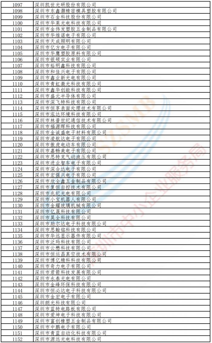 深圳市管干部最新公示,深圳市管干部最新公示