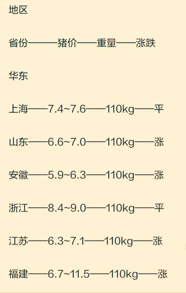 福建生豬價格今日豬價最新,福建生豬價格今日豬價最新動態(tài)分析