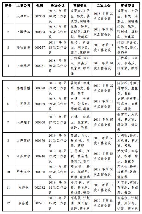 中環(huán)股份重組最新消息,中環(huán)股份重組最新消息，行業(yè)變革與未來發(fā)展展望