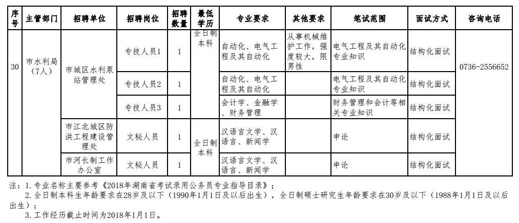 常德事業(yè)單位最新招聘,常德事業(yè)單位最新招聘動(dòng)態(tài)及解讀