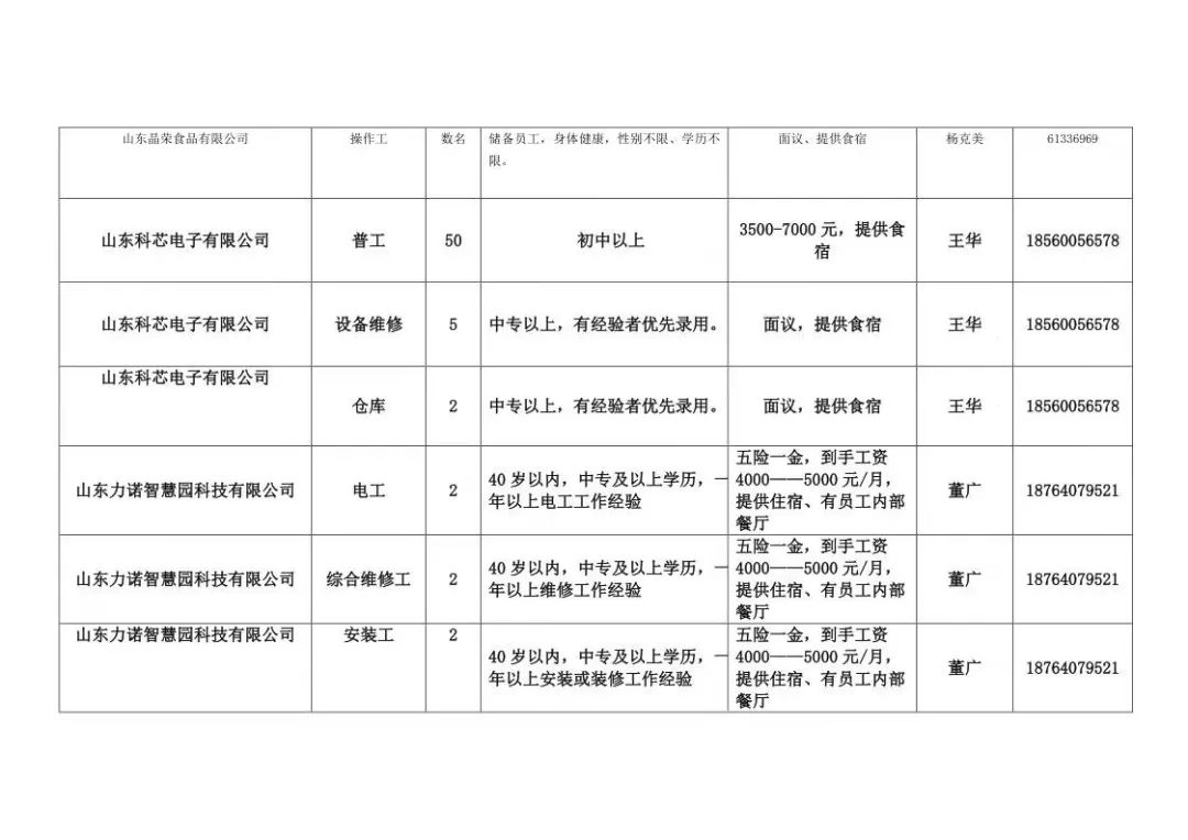 章丘福貞最新招聘信息,章丘福貞最新招聘信息及職業(yè)發(fā)展機遇探討