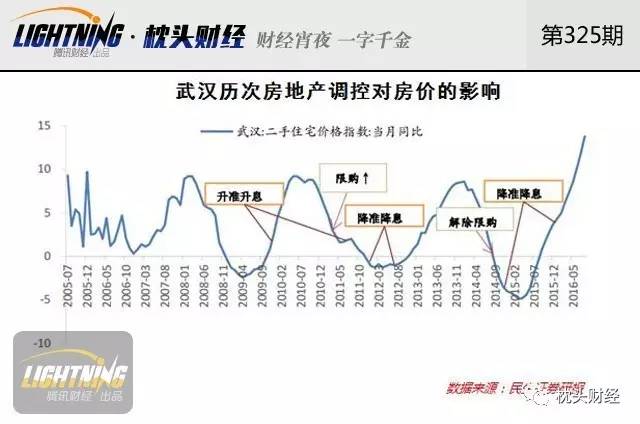 武漢房地產(chǎn)最新消息,武漢房地產(chǎn)最新消息，市場(chǎng)走勢(shì)、政策調(diào)控及未來展望