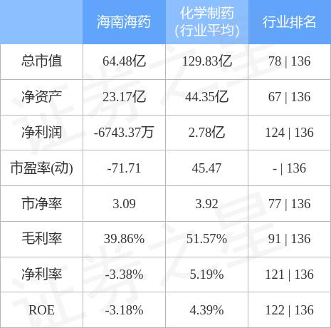 海南海藥最新消息新聞,海南海藥最新消息新聞