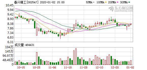 春興精工股票最新消息,春興精工股票最新消息深度解析