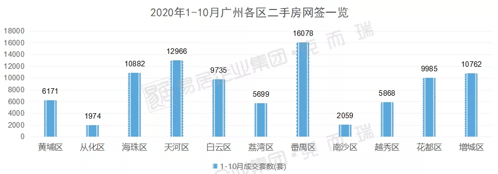 新塘二手房?jī)r(jià)最新價(jià)格,新塘二手房?jī)r(jià)最新價(jià)格概覽