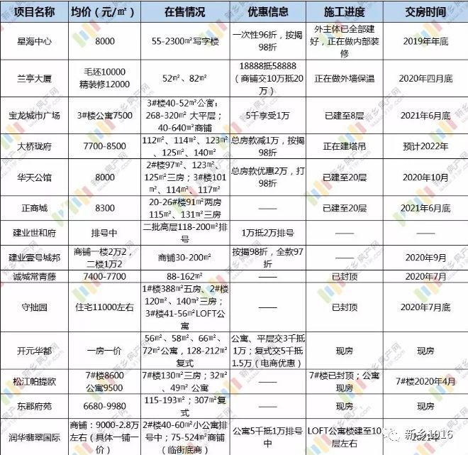 新鄉(xiāng)市房價最新價格表,新鄉(xiāng)市房價最新價格表及其市場趨勢分析