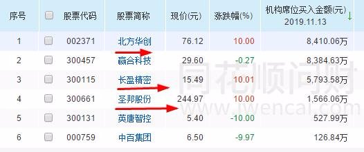 澳門一碼一碼100準確天天,實地研究解答協(xié)助_硬核版25.858