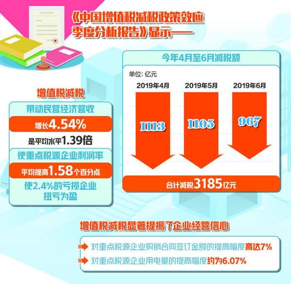 增值稅稅率最新政策,增值稅稅率最新政策解析及其影響