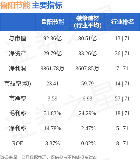 魯陽節(jié)能股票最新消息,魯陽節(jié)能股票最新消息全面解析