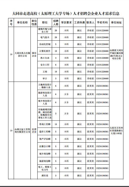 大同人才市場最新招聘,大同人才市場最新招聘動態(tài)深度解析