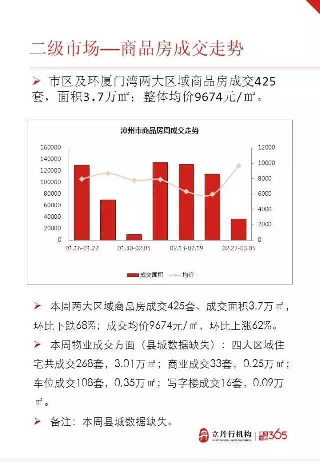 漳州最新二手房出售,漳州最新二手房出售，市場(chǎng)概況與購(gòu)房指南