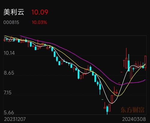 000815美利云最新消息,美利云最新消息，聚焦數(shù)字化轉(zhuǎn)型與未來發(fā)展動(dòng)向（代碼，000815）