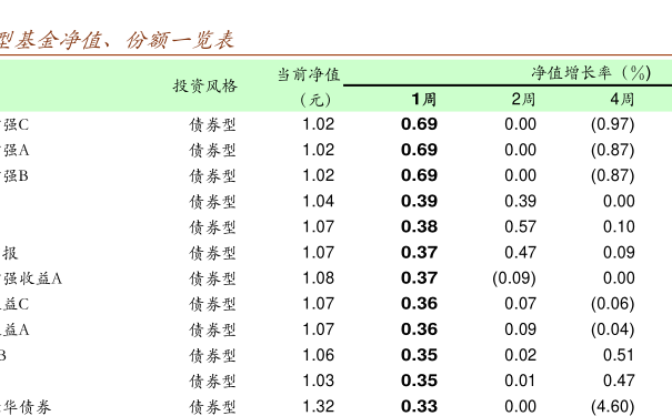 001319基金凈值查詢今天最新凈值,關(guān)于001319基金凈值查詢今天最新凈值的全面解析