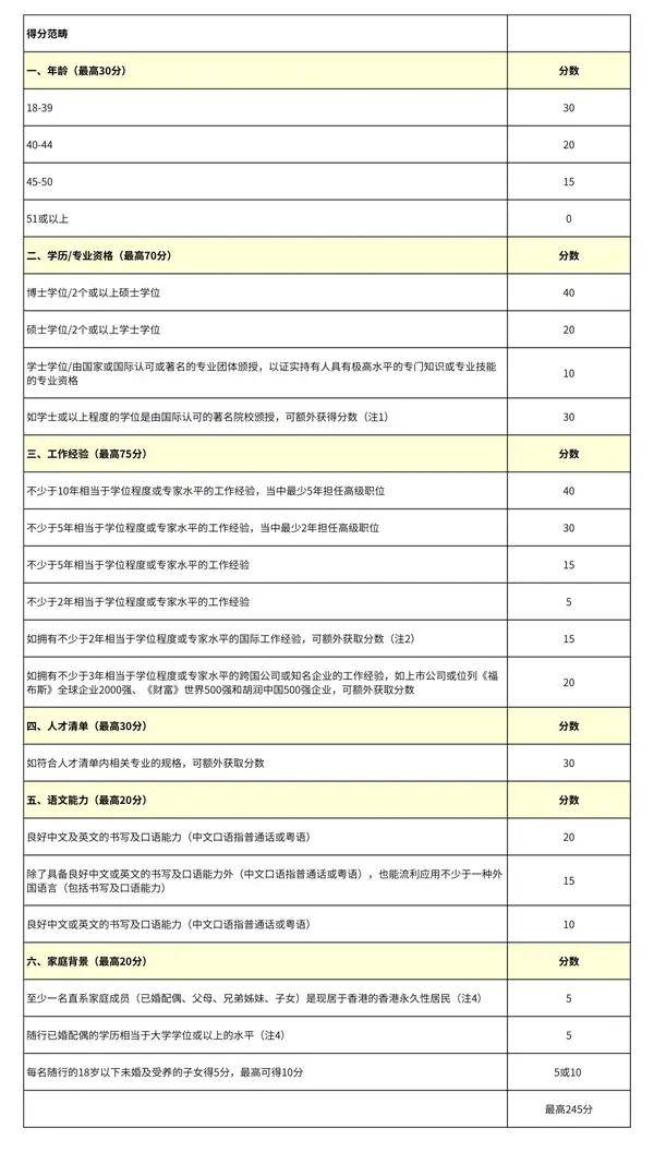 2024新奧正版資料大全,數(shù)據(jù)解釋說(shuō)明規(guī)劃_升級(jí)版90.245