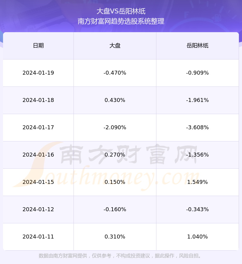 岳陽林紙股票最新消息,岳陽林紙股票最新消息，行業(yè)趨勢與公司動態(tài)分析