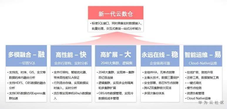 新澳精準(zhǔn)資料,全面信息解釋定義_云技術(shù)版38.540