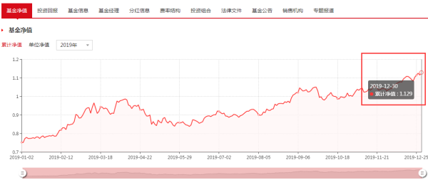 001409基金凈值查詢今天最新凈值,關于今天最新凈值查詢，了解關于001409基金凈值的最新動態(tài)