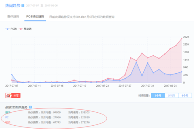 2024年新澳門(mén)彩歷史開(kāi)獎(jiǎng)記錄走勢(shì)圖,全方位展開(kāi)數(shù)據(jù)規(guī)劃_交互式版58.750