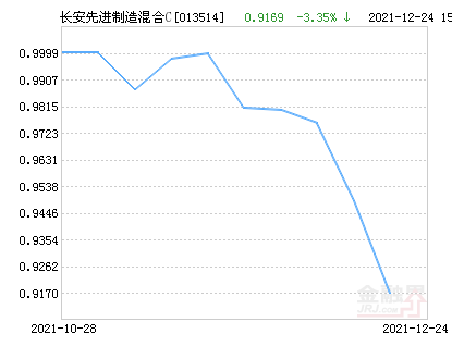 260109基金凈值查詢今天最新凈值,關(guān)于260109基金凈值查詢今天最新凈值的全面解析