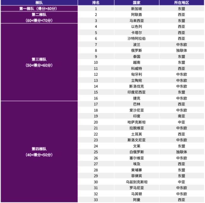 新澳天天開(kāi)獎(jiǎng)資料大全三十三期,綜合安防解決方案_投影版95.627