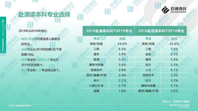 連綿不斷 第3頁