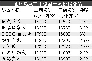 通州大廠房價最新消息,通州大廠房價最新消息，市場走勢與購房指南