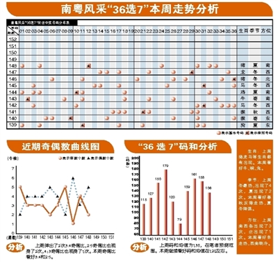 南粵風(fēng)彩最新開獎(jiǎng)號(hào)碼,南粵風(fēng)彩最新開獎(jiǎng)號(hào)碼的魅力與探索