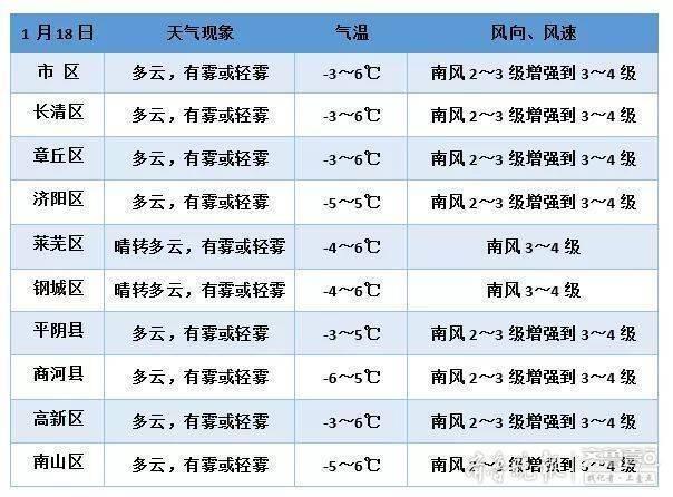 商河縣最新天氣預報,商河縣最新天氣預報