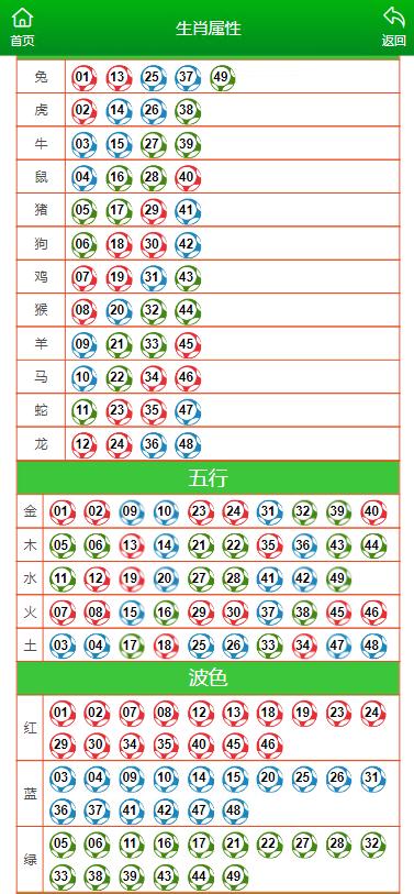 澳門六開彩天天開獎結(jié)果生肖卡,科學(xué)數(shù)據(jù)解讀分析_明亮版80.634