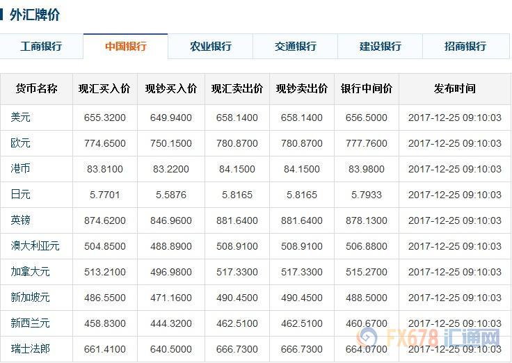 今日外匯牌價最新外匯匯率查詢,今日外匯牌價最新外匯匯率查詢，掌握全球貨幣價值動態(tài)