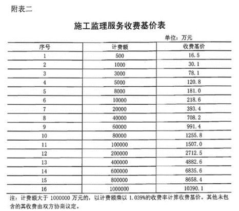 最新招標(biāo)代理費(fèi)收費(fèi)標(biāo)準(zhǔn),最新招標(biāo)代理費(fèi)收費(fèi)標(biāo)準(zhǔn)解析