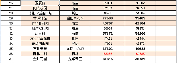 呂四最新二手房出售,呂四最新二手房出售，市場趨勢與購房指南