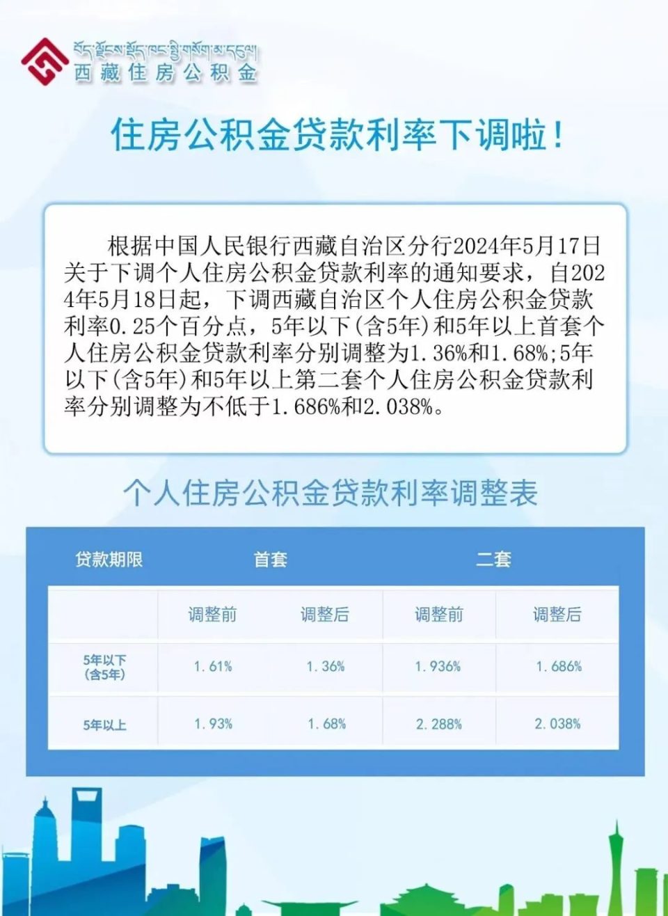 公積金貸款利率表2022最新版,公積金貸款利率表2022最新版，全面解讀與最新動態(tài)