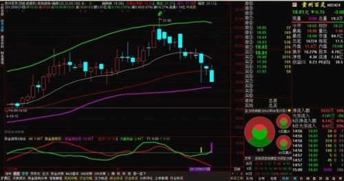 貴州百靈股票最新消息,貴州百靈股票最新消息深度解析