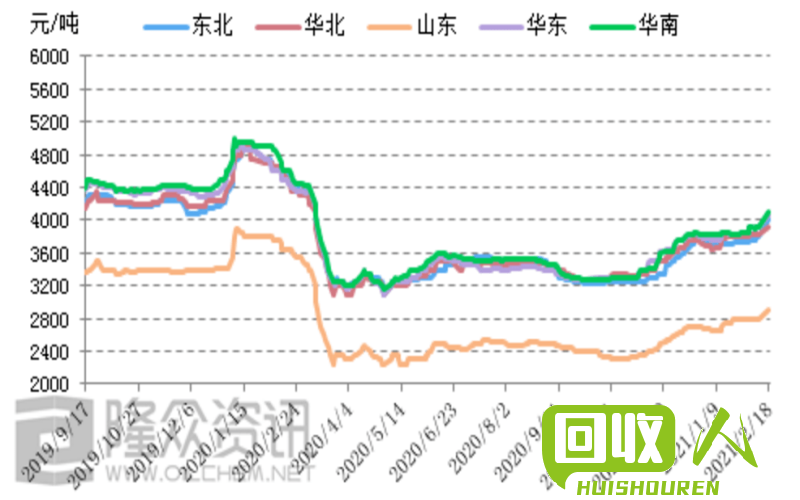 最新廢電瓶多少錢(qián)一斤,最新廢電瓶?jī)r(jià)格走勢(shì)，多少錢(qián)一斤？