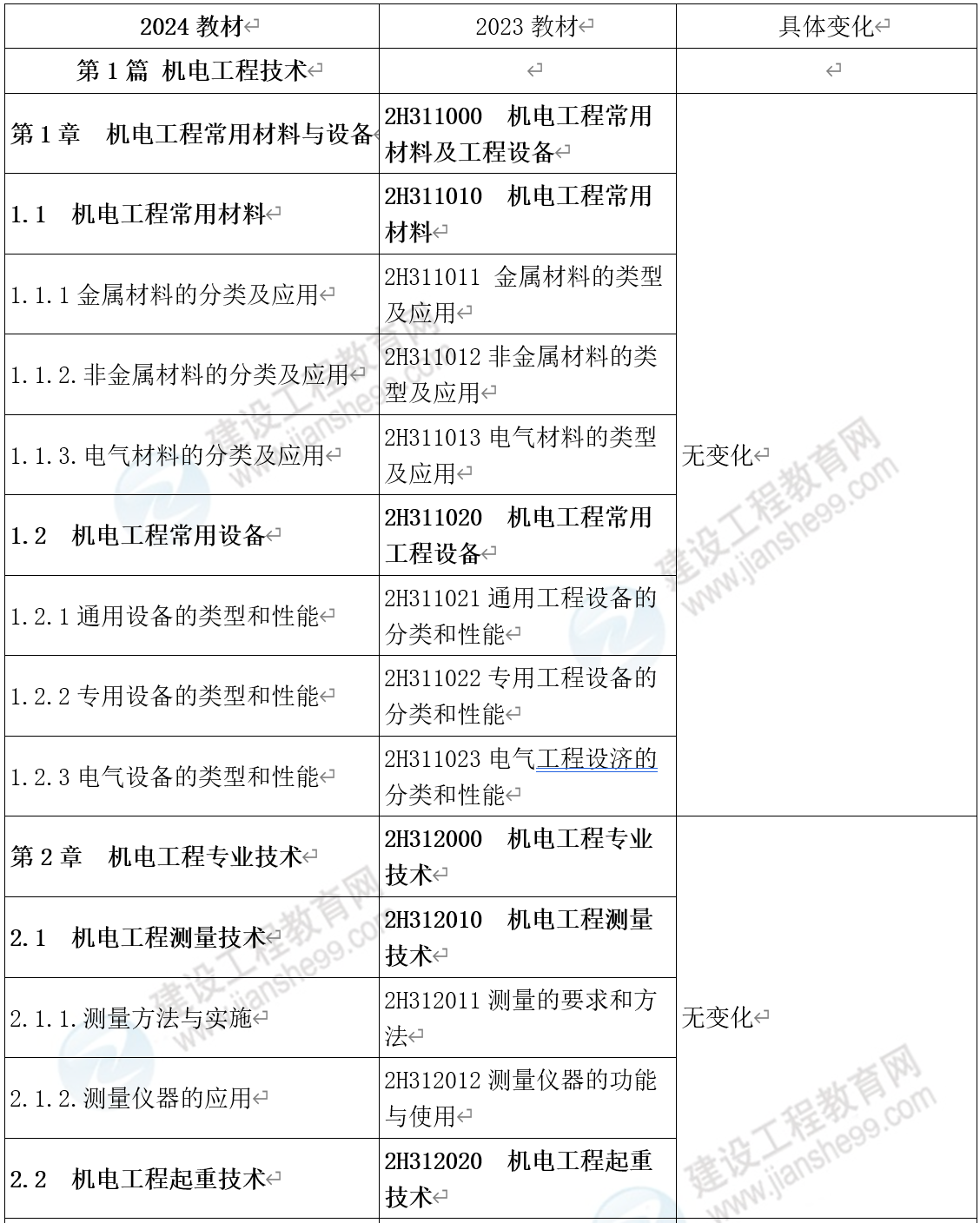 2024年澳門全年免費(fèi)大全,定量解析解釋法_生態(tài)版95.699