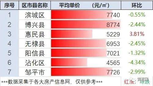 平原二手房最新出售,平原二手房最新出售，市場趨勢與購房指南