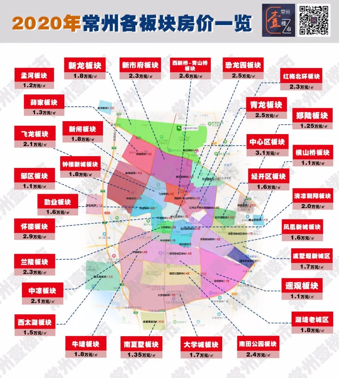 常州最新二手房?jī)r(jià)格,常州最新二手房?jī)r(jià)格概覽