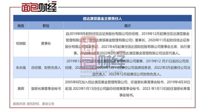 新澳精準資料免費提供265期,案例實證分析_教育版81.728