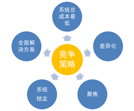 議論紛紛 第3頁