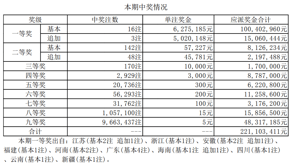 新澳門(mén)開(kāi)獎(jiǎng)結(jié)果+開(kāi)獎(jiǎng)記錄表查詢(xún),快速處理計(jì)劃_多媒體版42.107