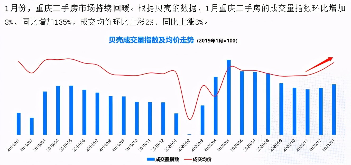 重慶二手房?jī)r(jià)最新消息,重慶二手房?jī)r(jià)最新消息，市場(chǎng)走勢(shì)與購房指南