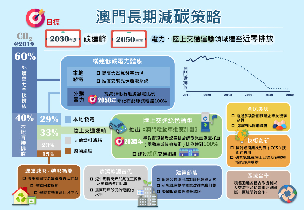 新澳門內部一碼精準公開,供應鏈管理決策資料_旅行助手版9.735