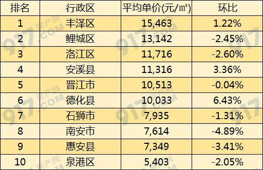 德化二手房最新消息,德化二手房市場(chǎng)最新消息深度解析