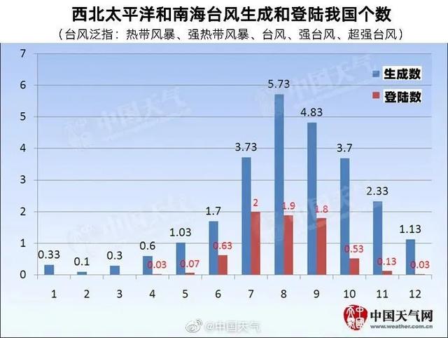 中央氣象臺(tái)臺(tái)風(fēng)網(wǎng)最新消息,中央氣象臺(tái)臺(tái)風(fēng)網(wǎng)最新消息，臺(tái)風(fēng)動(dòng)態(tài)及應(yīng)對(duì)建議