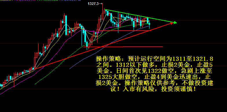 國際原油最新價格價格,國際原油最新價格動態(tài)分析