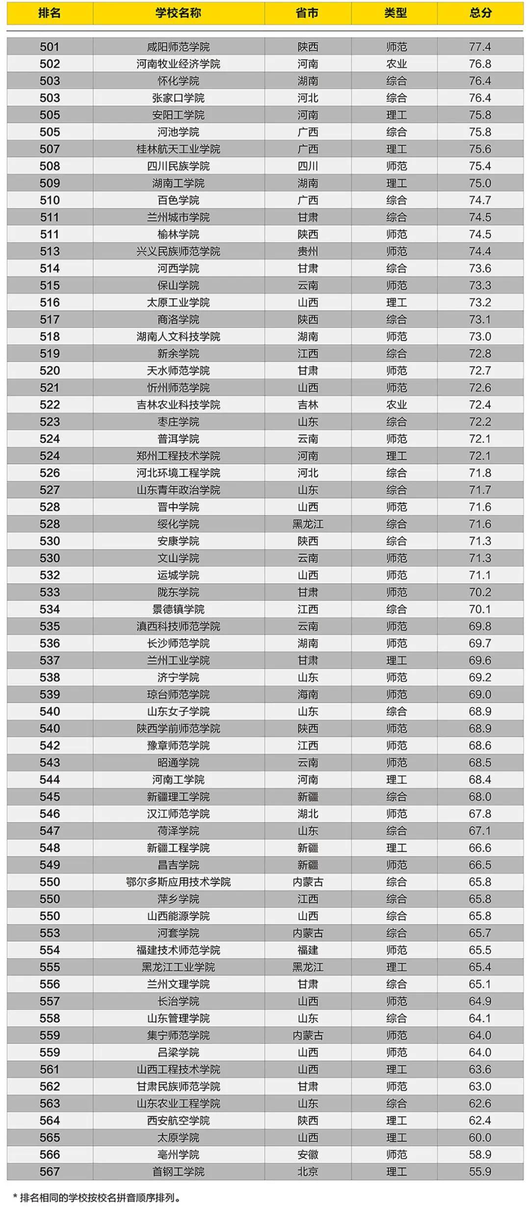 最新排名,最新排名，探索各領(lǐng)域中的巔峰與變革