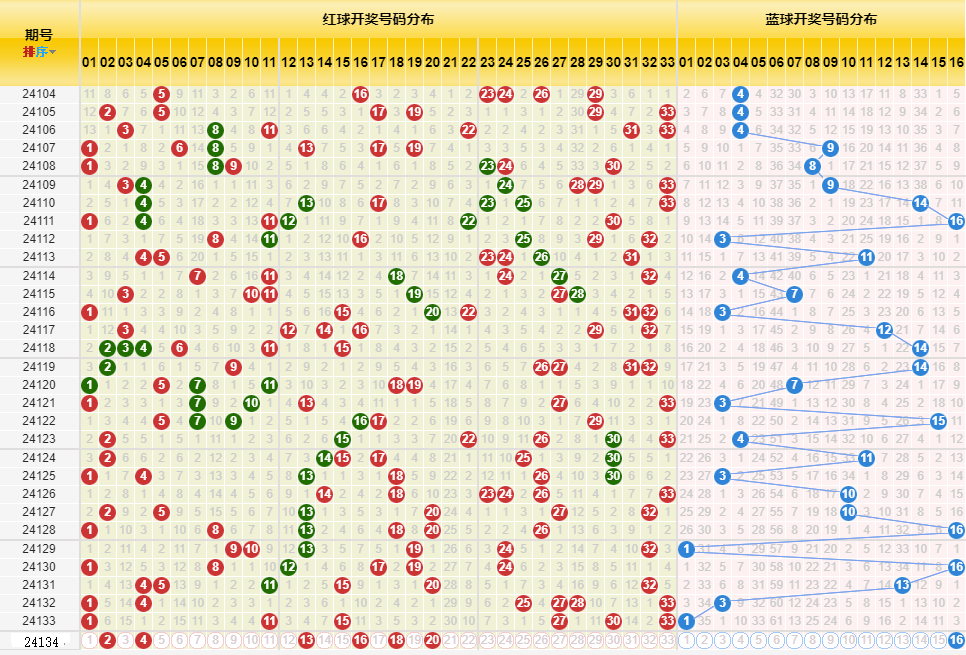 新澳門開獎(jiǎng)歷史記錄走勢圖表,現(xiàn)況評判解釋說法_家庭影院版4.698