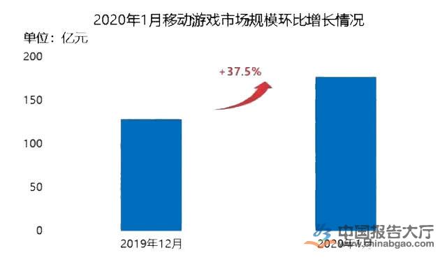 手游最新,手游最新趨勢與熱門游戲解析