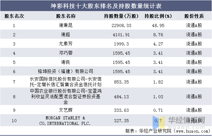 2024新澳天天彩免費資料大全查詢,統(tǒng)計信息解析說明_感知版86.838